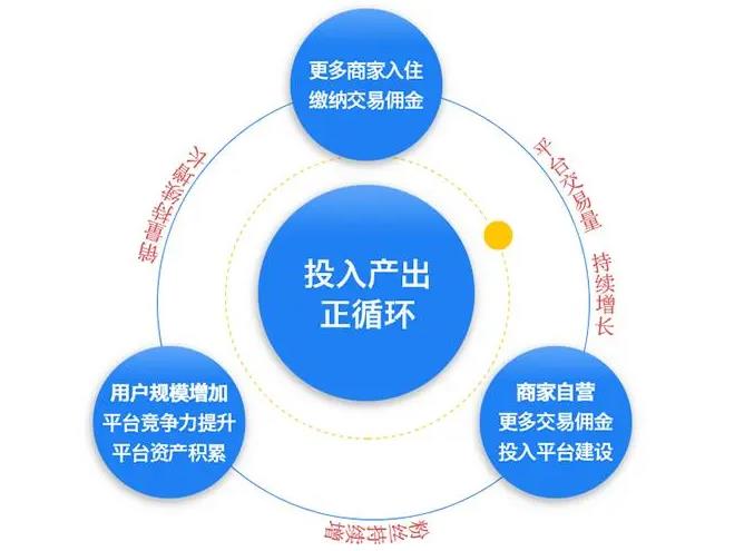 多商户入驻定制开发定制方案