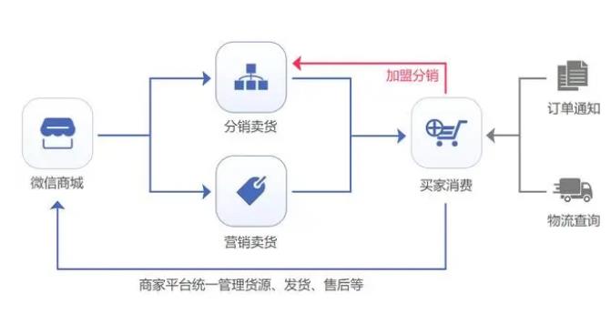 电商系统开发定制方案