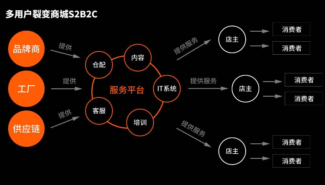 电商系统定制