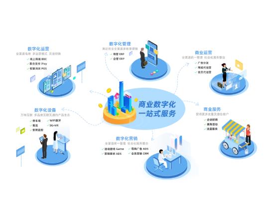 多商户入驻软件方案定制